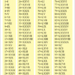 Roman Numerals 1 100 Chart Free Printable In PDF