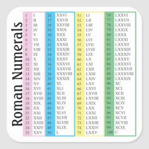 Big Roman Numerals Chart - PrintableRomanNumerals.com