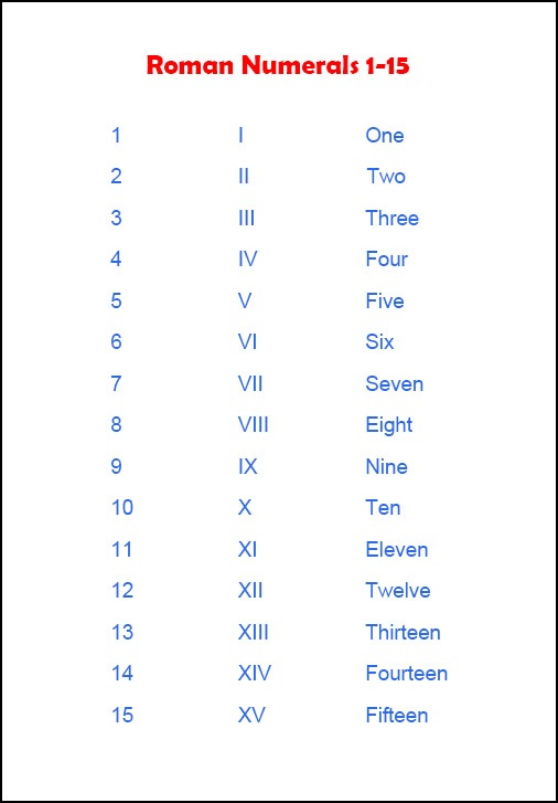 Roman Numerals 1 15 Multiplication Table Chart