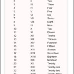 Roman Numerals 1 25 Chart For Kids Multiplication Table Printable