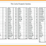 Roman Numerals 1 To 1000 Chart Roman Numerals Pro Algarismos
