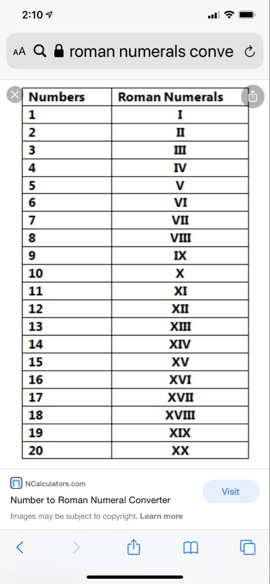 Roman Numerals And Real Numbers Roman Numerals Math Anchor Charts 