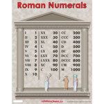 Roman Numerals Chart Elementary Music Class Roman Numerals
