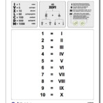Roman Numerals Chart In 2022 Roman Numerals Chart How To Memorize