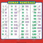 Roman Numerals Chart Reference Page For Students Printable Charts