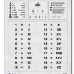 Roman Numerals Chart Whether You Are Trying To Learn How To Read And