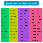 Roman Numerals Facts Charts Cuemath