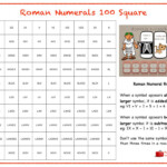 Roman Numerals Hundred Square Roman Numerals Roman Numerals Chart