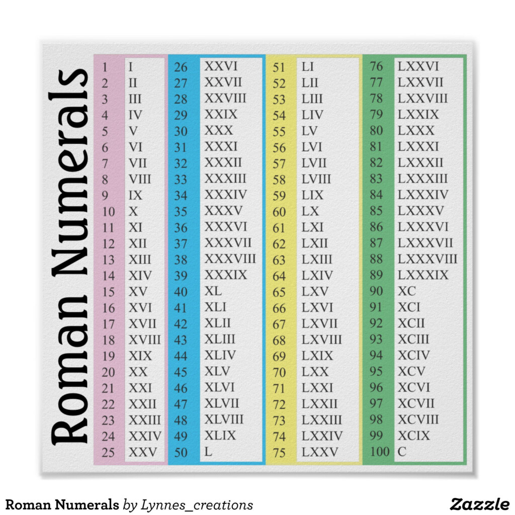 Roman Numerals Poster Zazzle In 2020 Roman Numerals Chart 