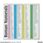 Roman Numerals Poster Zazzle In 2020 Roman Numerals Chart