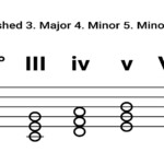 The ReverbNation Guide To Music Theory Part 2 ReverbNation Blog