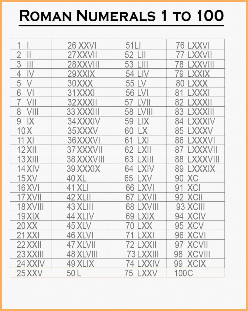 Write The Roman Number One To Hundred Maths Natural Numbers And 