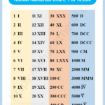 1 To 10000 Chart Apprentissage