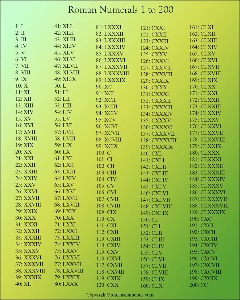 roman-numerals-chart-1-to-200-printableromannumerals