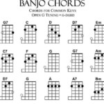 101 Musical Instrument Chart Free Download