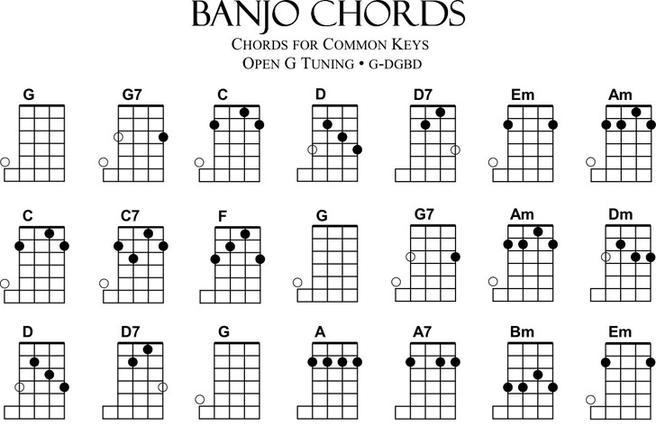 101 Musical Instrument Chart Free Download