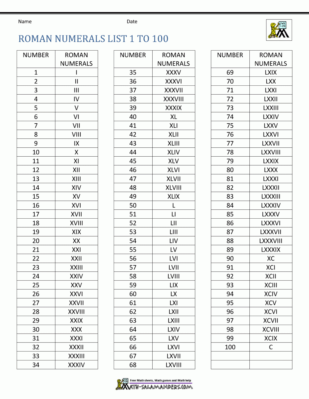 Roman Numerals 1 3000 Chart