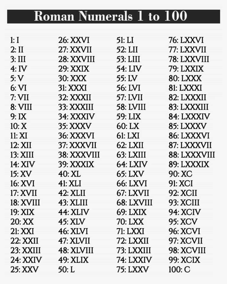 5 Printable Free Roman Numerals 1 100 Chart In PDF