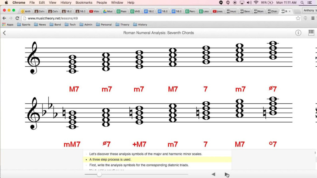 7th Chords Major Scale Roman Numerals YouTube - PrintableRomanNumerals.com