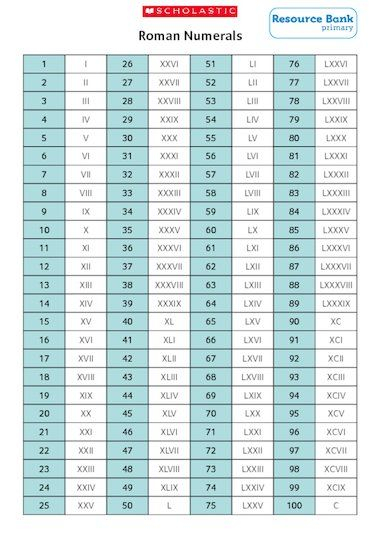 A Simple Roman Numerals To Arabic Numbers Chart In 2020 Roman 