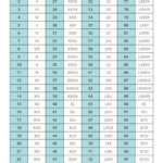 A Simple Roman Numerals To Arabic Numbers Chart In 2020 Roman