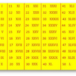 All Roman Numerals 1 100 Chart By ZewelRana Roman Numerals Chart