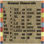Best 25 Roman Numerals Chart Ideas On Pinterest Numbers In Roman