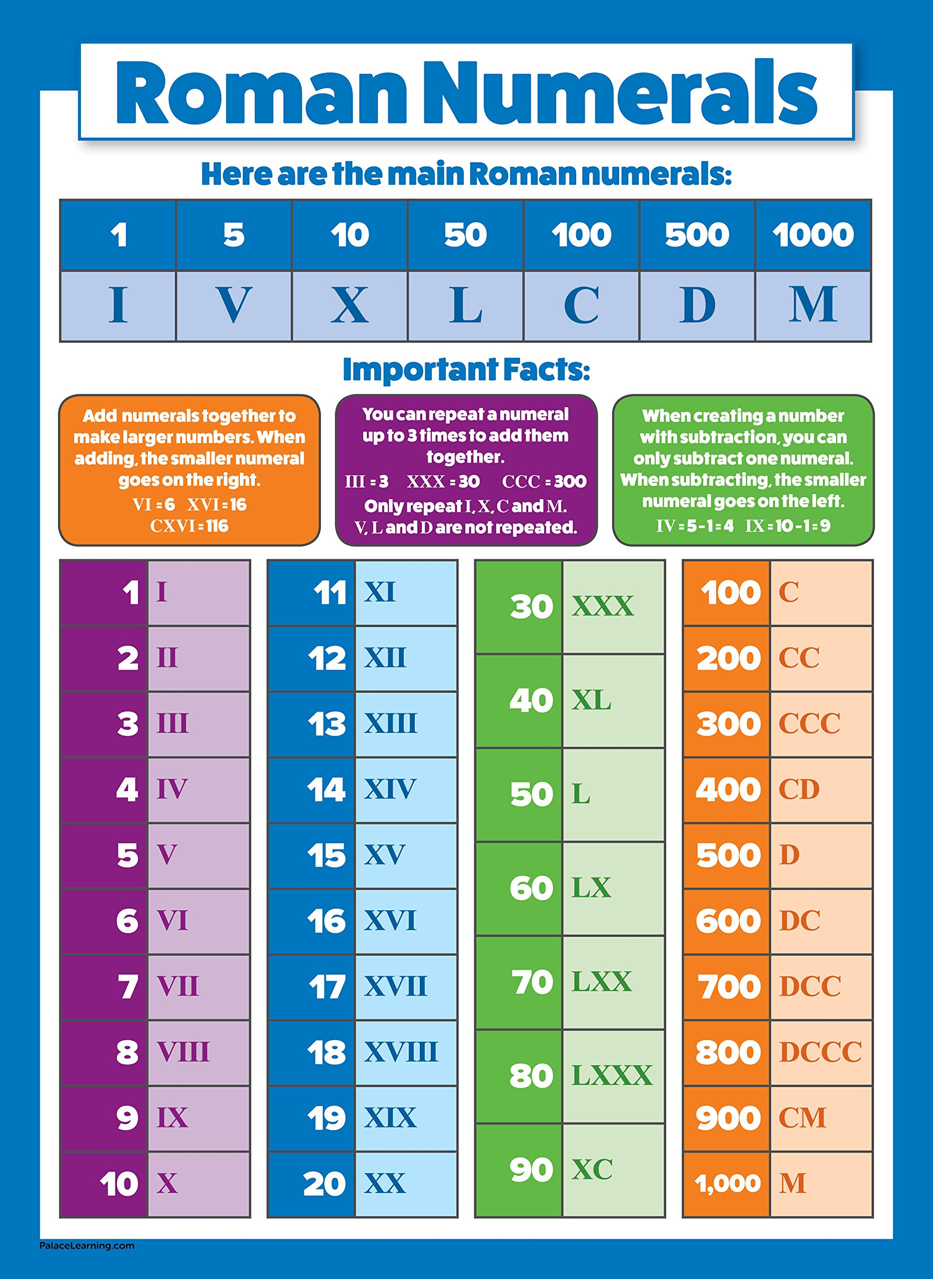 Buy 2 Pack Periodic Table Of The Elements Poster For Kids Roman 