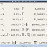 Como Escrever 10000 Em N meros Romanos EDUCA