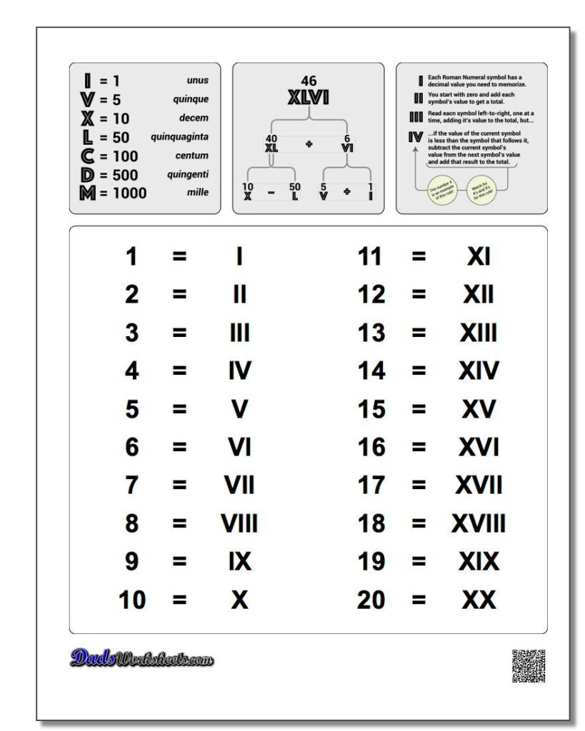 Converting Roman Numerals Up To M To Standard Numbers A Printable 