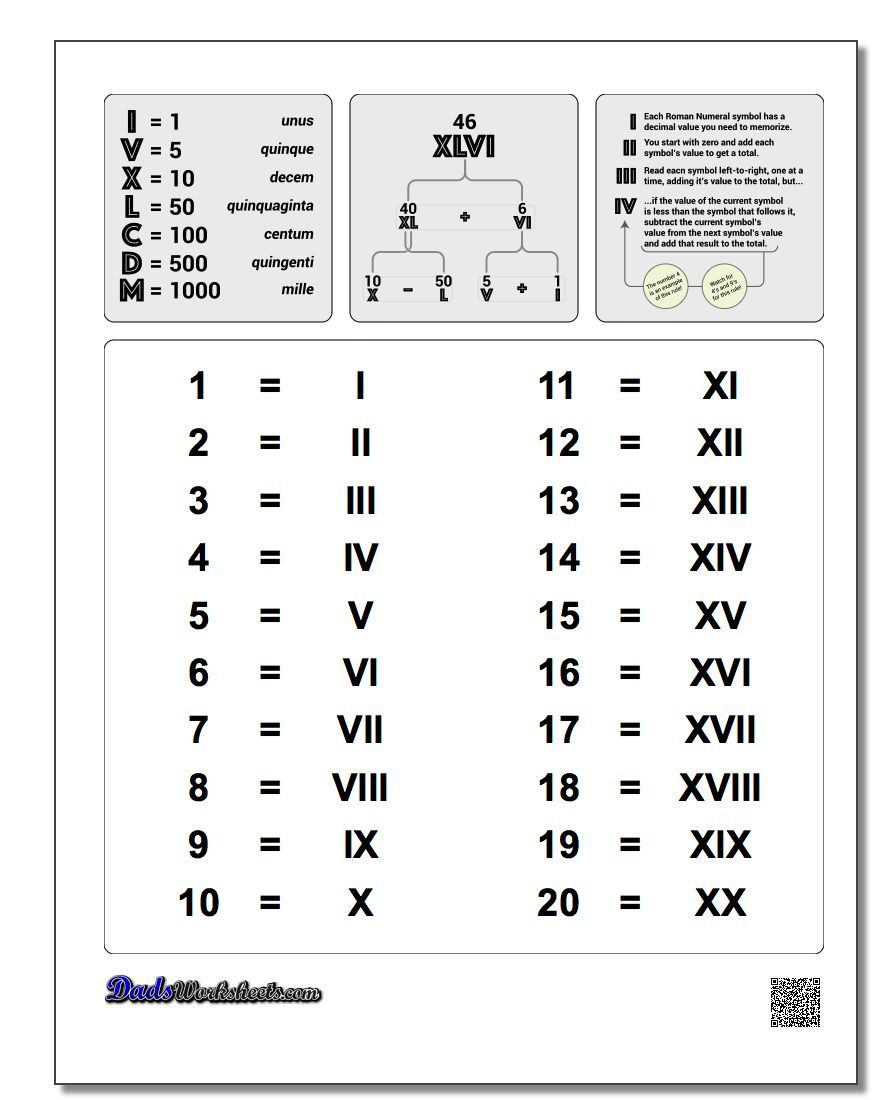 Converting Roman Numerals Up To M To Standard Numbers A Printable