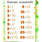 Educational Page For Children To Study Roman Numerals Printable