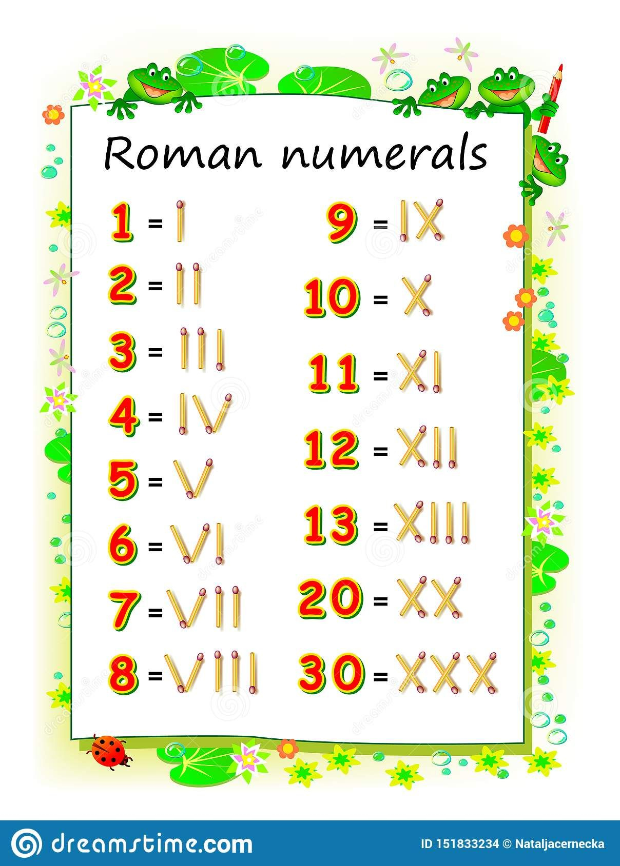 Educational Page For Children To Study Roman Numerals Printable 
