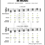 Essential Music Theory Guides With Free Printables Music Theory