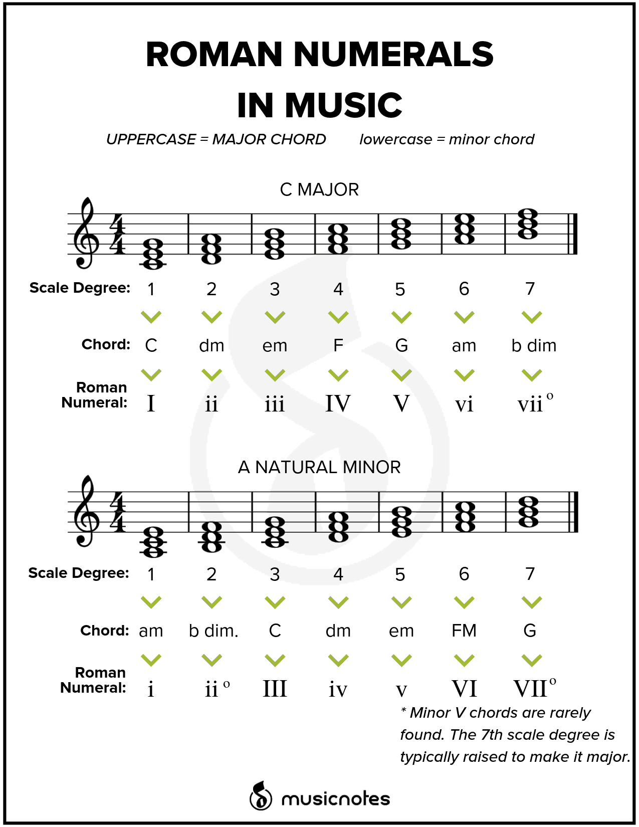 Essential Music Theory Guides With Free Printables Music Theory