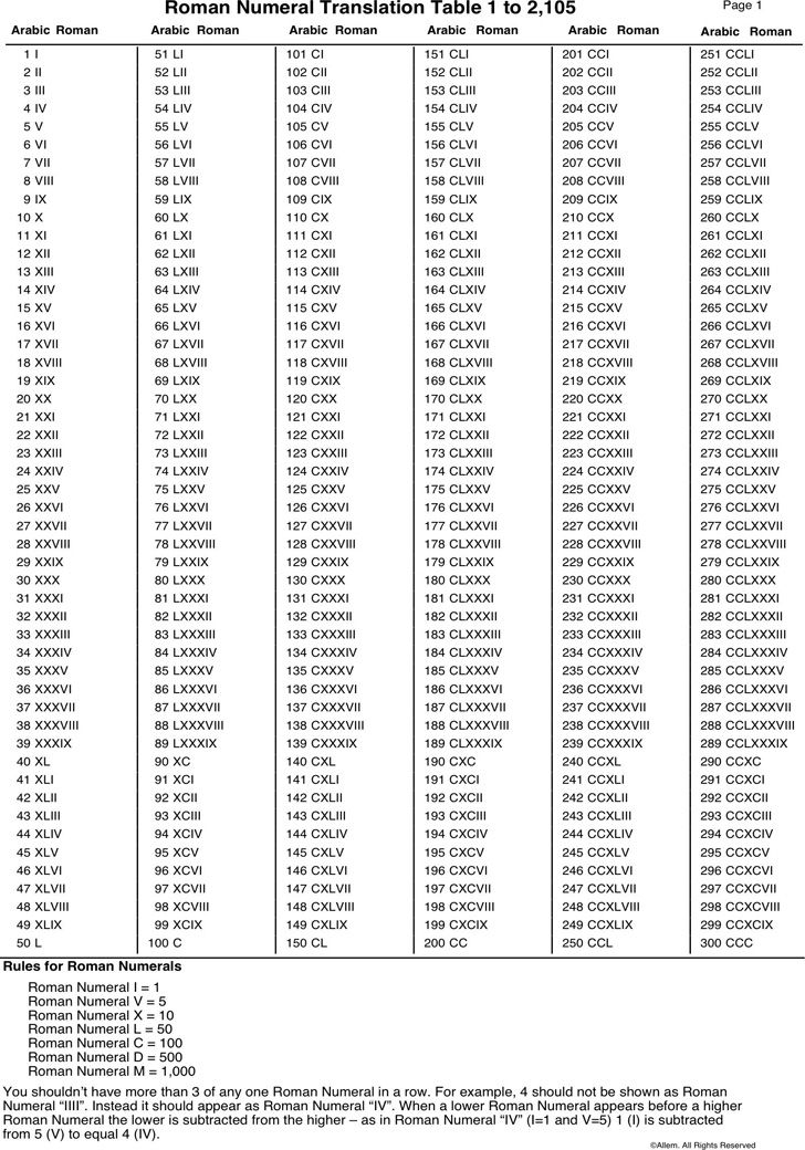 Free Place Value Chart 3 Template Roman Numerals Chart Roman 