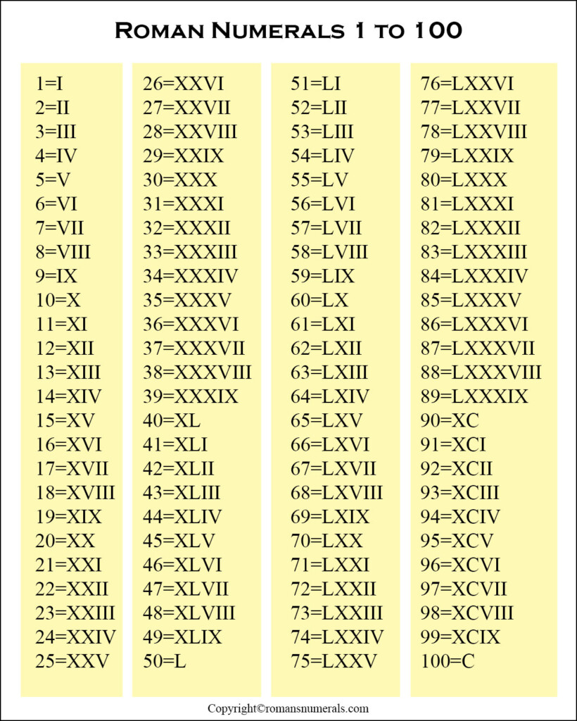 Free Printable Roman Numeral Chart