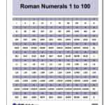 Free Printable Roman Numeral Chart Printable Word Searches