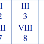 Free Printable Roman Numerals 1 10 Charts Worksheet