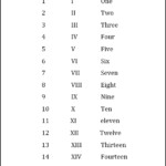 Free Printable Roman Numerals 1 15 Chart