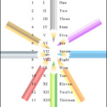 Free Printable Roman Numerals 1 15 Chart Template In PDF In 2021