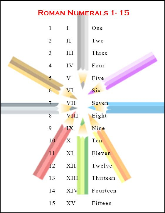 Free Printable Roman Numerals 1 15 Chart Template In PDF In 2021 