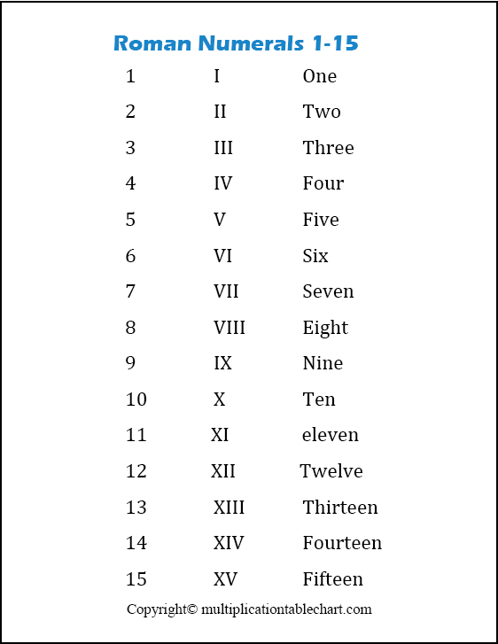 Free Printable Roman Numerals 1 15 Chart
