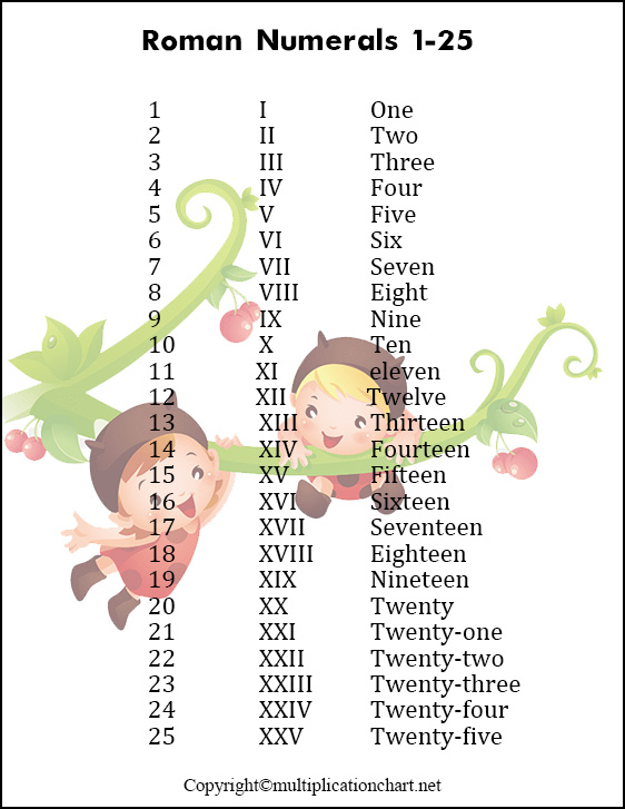 Free Printable Roman Numerals 1 25 Chart Template In PDF