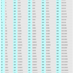 Free Printable Roman Numerals 1 To 1000 Chart