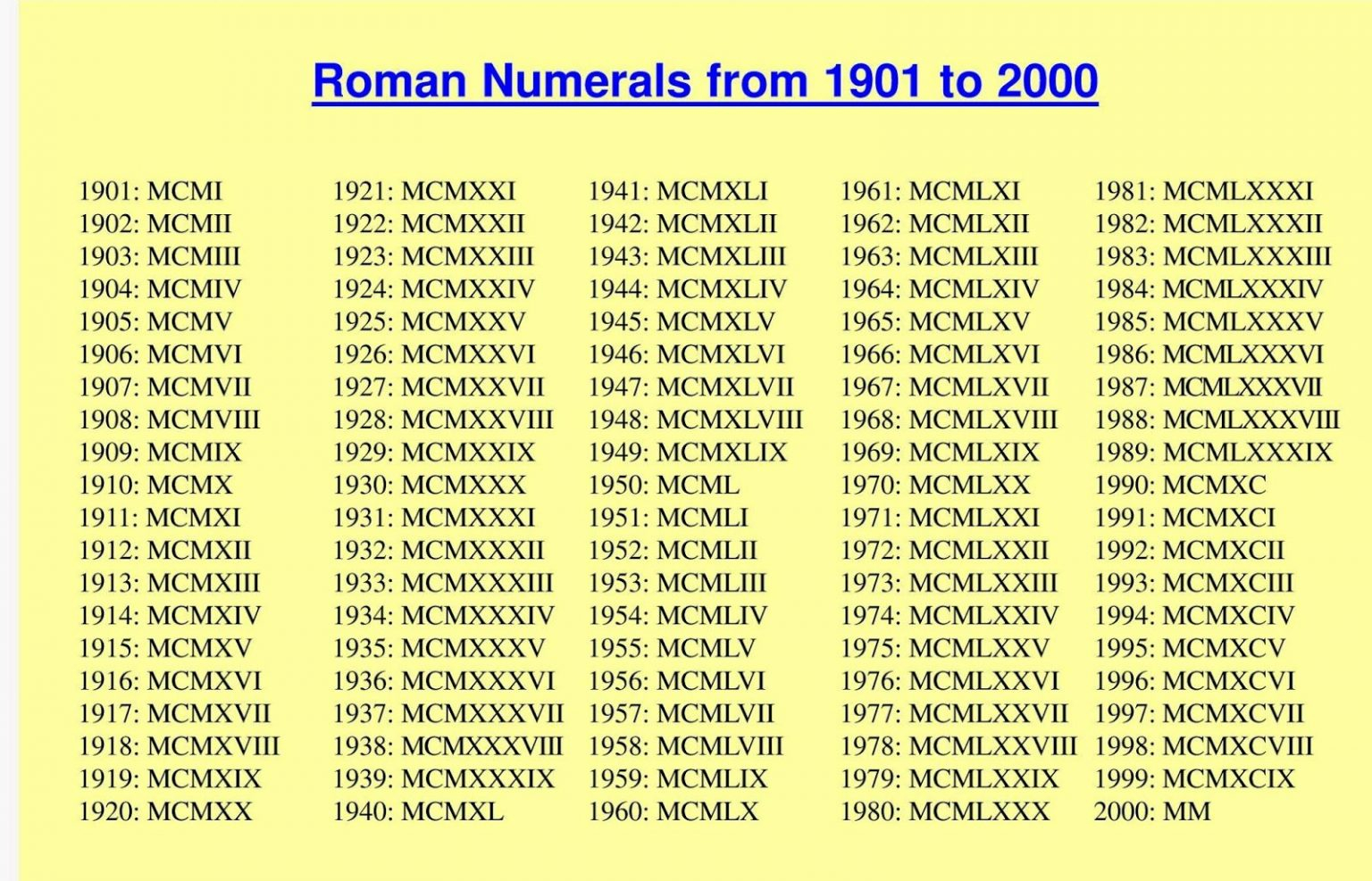 Free Printable Roman Numerals 1 To 2000 Chart Template