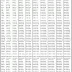 Free Printable Roman Numerals 1 To 500 Chart Template Artofit