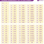 Free Printable Roman Numerals Chart 1 To 1000 Pdf Free Printable