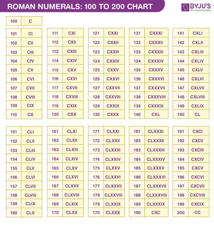 Free Printable Roman Numerals Chart 1 To 1000 Pdf Free Printable 