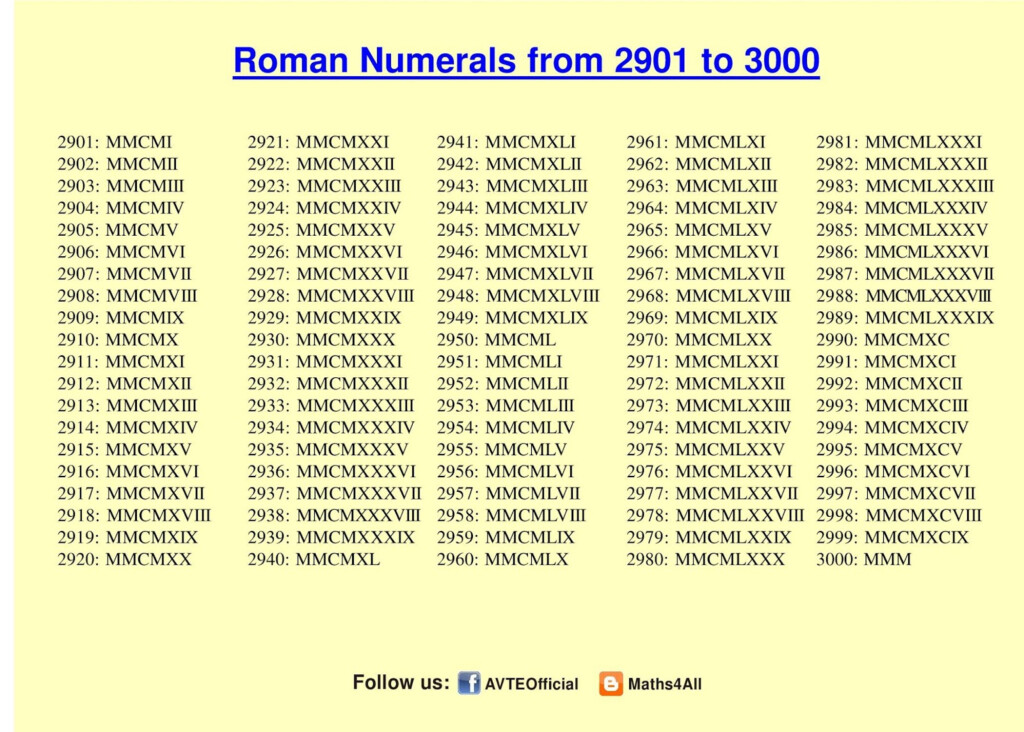 Free Printable Roman Numerals Chart 1 To 1000 Roman Numbers 1 1000 